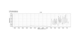 6,7-二甲氧基香豆素 98%