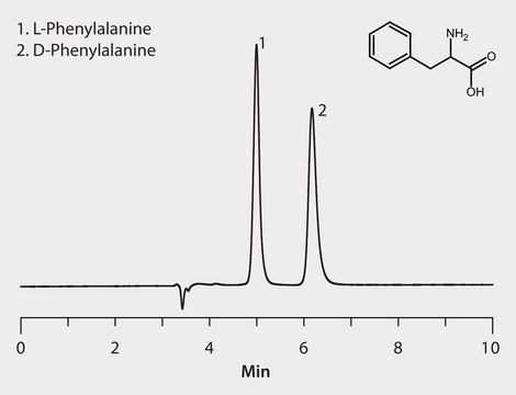 HPLC Analysis of Phenylalanine Enantiomers on Astec&#174; CHIROBIOTIC&#174; T (Formic Acid Mobile Phase Additive) application for HPLC