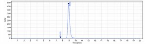 Anti-VEGFC Reference Antibody