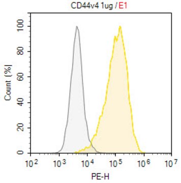 Anti-CD44v4 Antibody, clone C44Mab-108