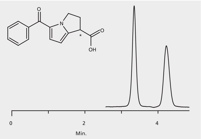 HPLC Analysis of Ketorolac Enantiomers on Astec&#174; CHIROBIOTIC&#174; T application for HPLC