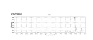 Dimethyl sulfoxide Hybri-Max™, sterile-filtered, BioReagent, suitable for hybridoma, ≥99.7%