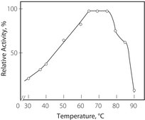 Creatinine Deiminase microbial lyophilized powder, ≥25 units/mg protein