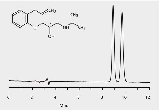 HPLC Analysis of Alprenolol Enantiomers on Astec&#174; CHIROBIOTIC&#174; T application for HPLC