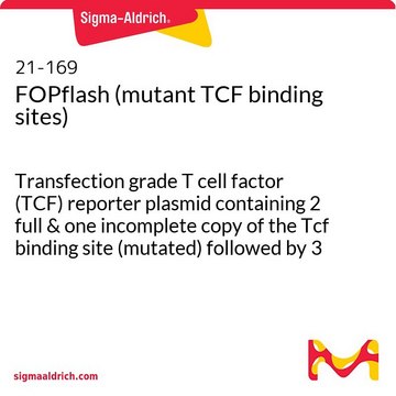 FOPflash (mutant TCF binding sites) Transfection grade T cell factor (TCF) reporter plasmid containing 2 full &amp; one incomplete copy of the Tcf binding site (mutated) followed by 3 copies in the reverse orientation. Serves as a negative control to TOPflash.