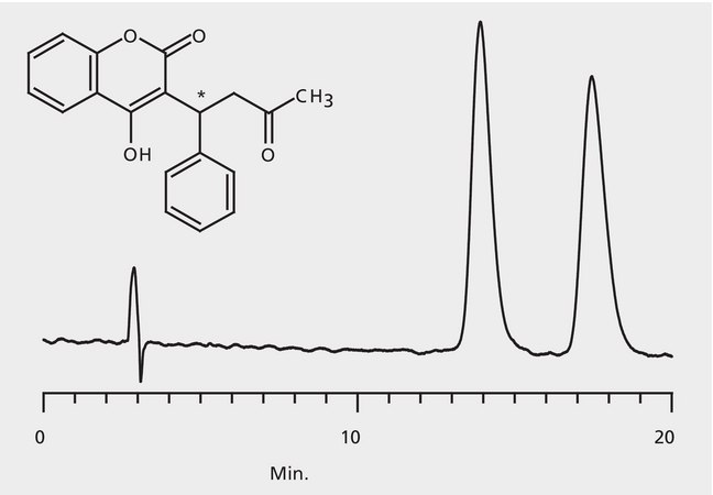 HPLC Analysis of Warfarin Enantiomers on Astec&#174; CHIROBIOTIC&#174; V2 application for HPLC