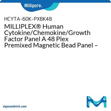 MILLIPLEX&#174; Human Cytokine/Chemokine/Growth Factor Panel A 48 Plex Premixed Magnetic Bead Panel – BULK (Space Saver) PACKAGING - Immunology Multiplex Assay