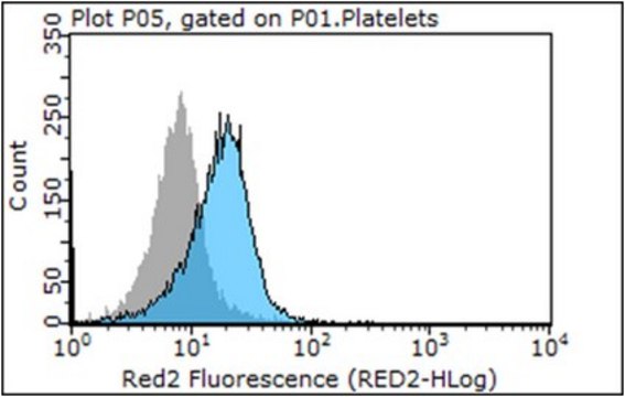 Anti-PAR-1, clone ATAP2 Antibody clone ATAP2, from mouse