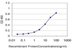 Monoclonal Anti-TCL1A antibody produced in mouse clone 1C4, purified immunoglobulin, buffered aqueous solution