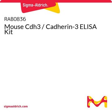 Mouse Cdh3 / Cadherin-3 ELISA Kit