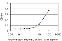 Monoclonal Anti-HABP2 antibody produced in mouse clone 1H4, purified immunoglobulin, buffered aqueous solution