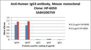 Anti-Human IgG3 antibody, Mouse monoclonal clone HP-6050, purified from hybridoma cell culture