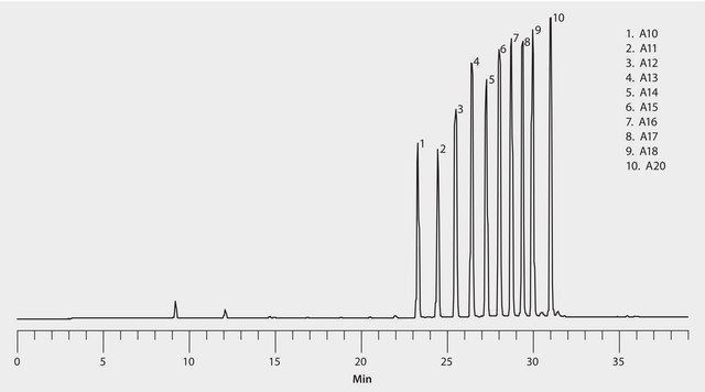 HPLC Analysis of Oligonucleotides on Proteomix&#174; SAX application for HPLC