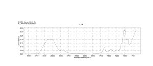 Formaldehyde solution ACS reagent, 37 wt. % in H2O, contains 10-15% Methanol as stabilizer (to prevent polymerization)