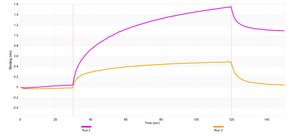 Anti-CD42b/GP1BA Antibody, clone 1C9 ZooMAb® Rabbit Monoclonal recombinant, expressed in HEK 293 cells