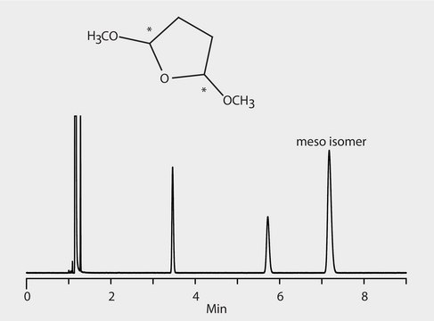 GC Analysis of 2,5-Dimethoxytetrahydrofuran Enantiomers on Astec&#174; CHIRALDEX&#8482; G-TA suitable for GC