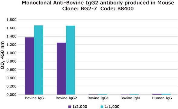 Monoclonal Anti-Bovine IgG2 antibody produced in mouse clone BG2-7, ascites fluid