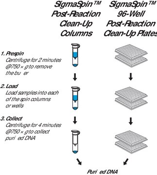 SigmaSpin&#8482; Sequencing Reaction Clean-Up post-reaction clean-up columns