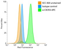 sLT-RMS Spontaneous Lung-tropic RET Melanoma-sorted Mouse Cell Line