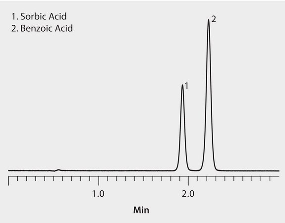 HPLC Analysis of Benzoic Acid and Sorbic Acid on Ascentis&#174; Express RP-Amide ("Green" Mobile Phase Conditions) application for HPLC