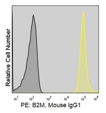 Anti-Human &#946;2-Microglobulin (B2M-01) ColorWheel&#174; Dye-Ready mAb