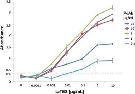 抗小鼠IgG（全分子）-过氧化物酶 山羊抗 affinity isolated antibody, buffered aqueous solution