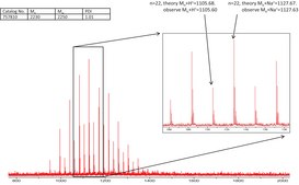 聚(乙二醇)2-巯基乙醚乙酸 average Mn 2,100