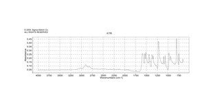 4-(Dimethylamino)pyridine ReagentPlus®, ≥99%
