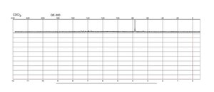 Iodopentafluorobenzene 99%