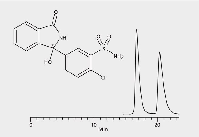 HPLC Analysis of Chlorthalidone Enantiomers on Astec&#174; CYCLOBOND&#8482; I 2000 RSP application for HPLC