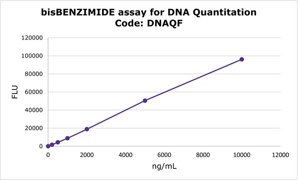 DNA 定量试剂盒（荧光法） Quantitation of DNA using bisBenzimide