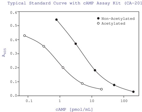 cAMP Enzyme Immunoassay Kit sufficient for 96&#160;assays