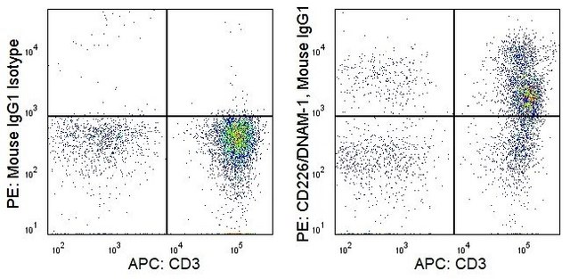 Anti-Human CD226/DNAM-1 (LeoA1) ColorWheel&#174; Dye-Ready mAb