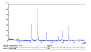 Cobalt aluminum oxide nanopowder, <50 nm particle size (BET), ≥99% trace metals basis (BET)