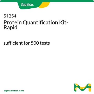 Protein Quantification Kit-Rapid sufficient for 500&#160;tests