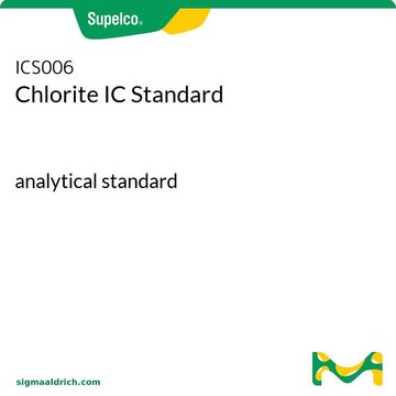 Chlorite IC Standard certified reference material