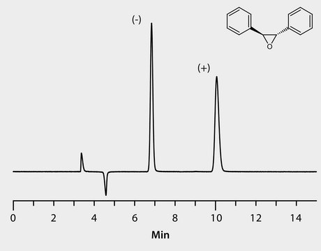 HPLC Analysis of trans-Stilbene Oxide Enantiomers on Astec&#174; Cellulose DMP application for HPLC