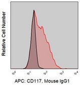 Anti-Human CD117 (104D2) ColorWheel® Dye-Ready mAb for use with ColorWheel® Dyes (Required, sold separately)