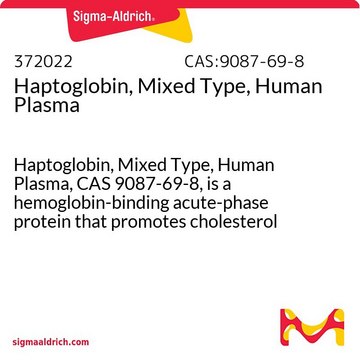 Haptoglobin, Mixed Type, Human Plasma Haptoglobin, Mixed Type, Human Plasma, CAS 9087-69-8, is a hemoglobin-binding acute-phase protein that promotes cholesterol crystallization. It is a tetramer composed of &#945;- and &#946;-polypeptide chains.