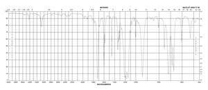 2,2,2-Trifluoroacetophenone 99%