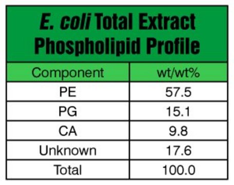 E. coli Extract Total Avanti Research&#8482; - A Croda Brand