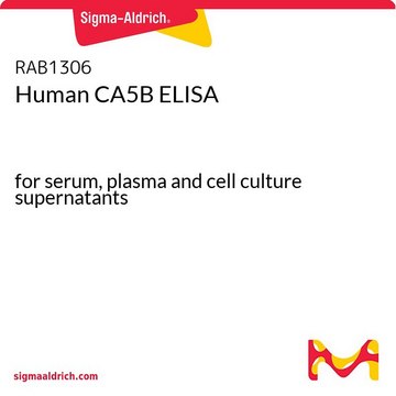 人CA5B ELISA for serum, plasma and cell culture supernatants