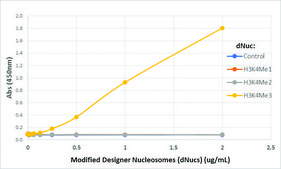 Anti-Trimethyl-Histone H3 (Lys4) antibody, Rabbit monoclonal recombinant, expressed in HEK 293 cells, clone RM340, purified immunoglobulin