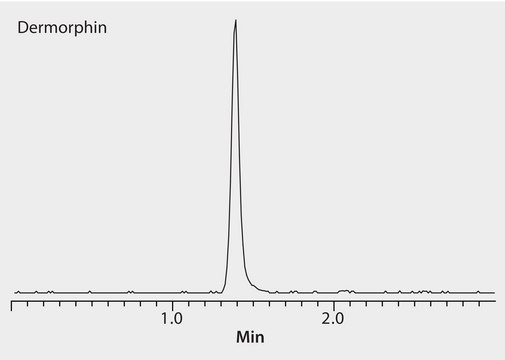 HPLC Analysis of Dermorphin in Horse Plasma on Ascentis&#174; Express F5 after SPE with HybridSPE&#174; application for HPLC, application for SPE