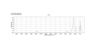 Triethoxyphenylsilane deposition grade, ≥98%