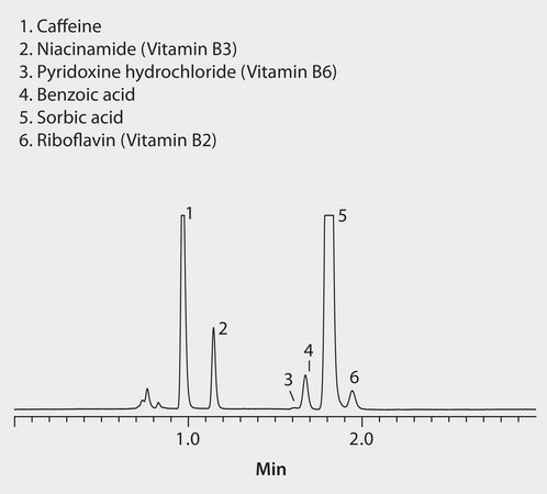 HPLC Analysis of an Energy Drink on Ascentis&#174; Express HILIC (UV Detection) application for HPLC