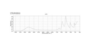 Thallium(III) nitrate trihydrate