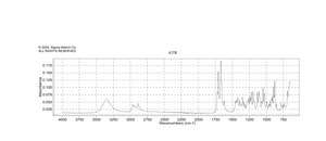 Cortisone ≥95%