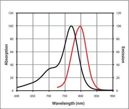 Anti-Rabbit IgG (H+L), highly cross-adsorbed, CF&#8482; 770 antibody produced in goat ~2&#160;mg/mL, affinity isolated antibody