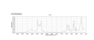 N-Ethylmethylamine 97%